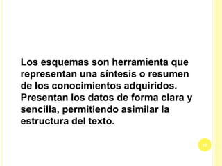 16
Los esquemas son herramienta que
representan una síntesis o resumen
de los conocimientos adquiridos.
Presentan los datos de forma clara y
sencilla, permitiendo asimilar la
estructura del texto.
 