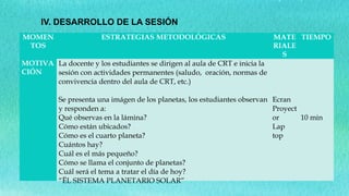 MOMEN
TOS
ESTRATEGIAS METODOLÓGICAS MATE
RIALE
S
TIEMPO
MOTIVA
CIÓN
La docente y los estudiantes se dirigen al aula de CRT e inicia la
sesión con actividades permanentes (saludo, oración, normas de
convivencia dentro del aula de CRT, etc.)
 
Se presenta una imágen de los planetas, los estudiantes observan
y responden a:
Qué observas en la lámina?
Cómo están ubicados?
Cómo es el cuarto planeta?
Cuántos hay?
Cuál es el más pequeño?
Cómo se llama el conjunto de planetas?
Cuál será el tema a tratar el día de hoy?
“ËL SISTEMA PLANETARIO SOLAR”
 
 
 
Ecran
Proyect
or
Lap
top
 
 
 
 
 
 
 
10 min
IV. DESARROLLO DE LA SESIÓN
 