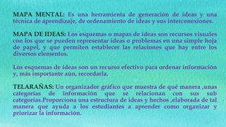 MAPA MENTAL: Es una herramienta de generación de ideas y una
técnica de aprendizaje, de ordenamiento de ideas y sus interconexiones.
MAPA DE IDEAS: Los esquemas o mapas de ideas son recursos visuales
con los que se pueden representar ideas o problemas en una simple hoja
de papel, y que permiten establecer las relaciones que hay entre los
diversos elementos.
Los esquemas de ideas son un recurso efectivo para ordenar información
y, más importante aún, recordarla.
TELARAÑAS: Un organizador gráfico que muestra de qué manera ,unas
categorías de información que se relacionan con sus sub
categorías.Proporciona una estructura de ideas y hechos ,elaborada de tal
manera que ayuda a los estudiantes a aprender como organizar y
priorizar la información.
 