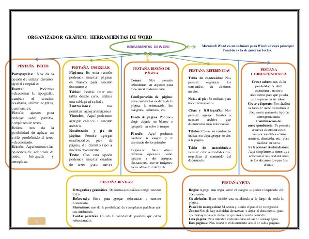 ORGANIZADOR GRÁFICO HERRAMIENTAS DE WORD