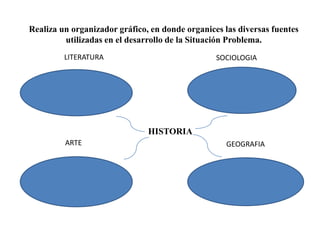 Realiza un organizador gráfico, en donde organices las diversas fuentes
utilizadas en el desarrollo de la Situación Problema.
HISTORIA
LITERATURA SOCIOLOGIA
ARTE GEOGRAFIA
 