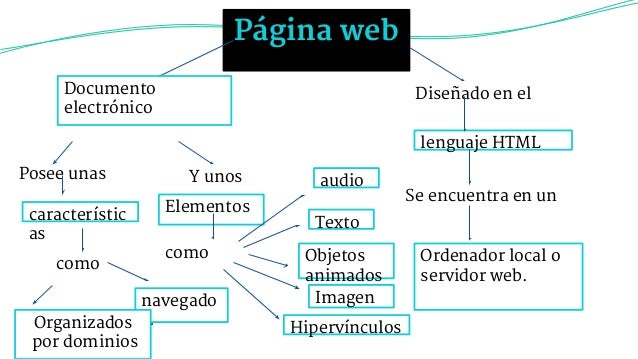 Organizador grafico.pdf 1