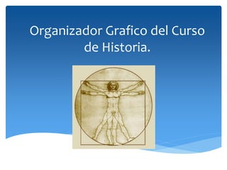 Organizador Grafico del Curso
de Historia.
 