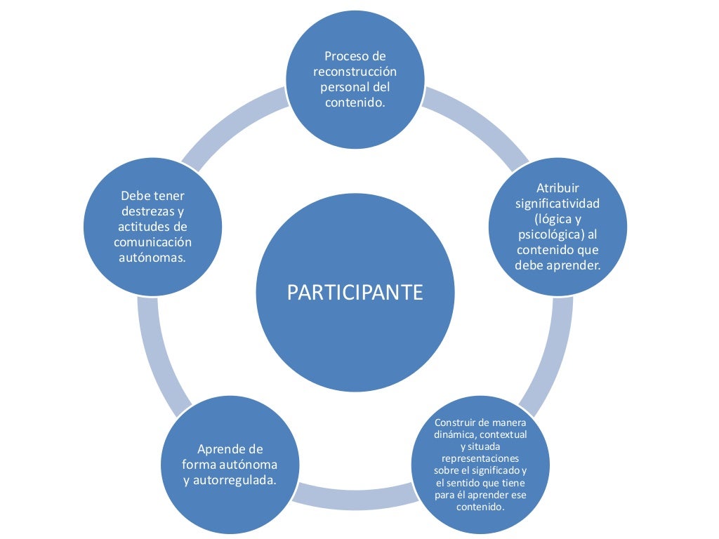 Organizador gráfico Módulo I Tutores virtuales