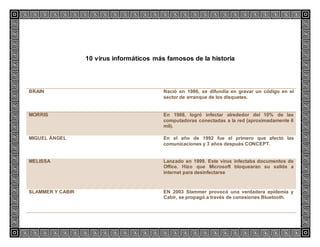 10 virus informáticos más famosos de la historia
BRAIN Nació en 1986, se difundía en gravar un código en el
sector de arranque de los disquetes.
MORRIS En 1988, logró infectar alrededor del 10% de las
computadoras conectadas a la red (aproximadamente 6
mil).
MIGUEL ÁNGEL En el año de 1992 fue el primero que afectó las
comunicaciones y 3 años después CONCEPT.
MELISSA Lanzado en 1999. Este virus infectaba documentos de
Office. Hizo que Microsoft bloquearan su salida a
internet para desinfectarse
SLAMMER Y CABIR EN 2003 Slammer provocó una verdadera epidemia y
Cabir, se propagó a través de conexiones Bluetooth.
 