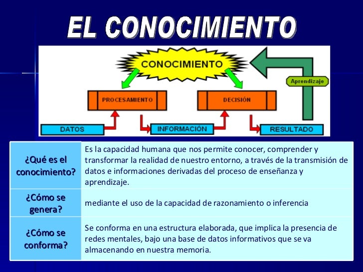 Organizador Visual Bases Epistemologicas Del Conocimiento[1]