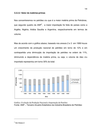 108

3.2.2.2 Setor de matérias-primas


Nos concentraremos no petróleo cru que é a maior matéria prima da Petrobras,

que segundo quadro da ANP7, a maior importação foi feita de países como a

Argélia, Nigéria, Arábia Saudita e Argentina, respectivamente em termos de

volume.



Mas de acordo com o gráfico abaixo, baseado nos anexos 2 e 3 em 1999 houve

um crescimento da produção nacional de petróleo em torno de 12% e em

contrapartida uma diminuição da importação de petróleo na ordem de 11%,

diminuindo a dependência de matéria prima, ou seja, o volume de óleo cru

importado representou em torno 30% do total.



                     2.000


                     1.600
    103 barris/dia




                     1.200
                                                                                                   Importação
                                                                                                   Produção
                      800


                      400


                        0
                             1990   1991   1992   1993   1994   1995   1996   1997   1998   1999

                                                            Ano



Gráfico: Evolução da Produção Nacional e Importação de Petróleo
Fonte: ANP – Terceiro Anuário Estatístico da Indústria Brasileira de Petróleo




7
    Ver Anexo 2
 