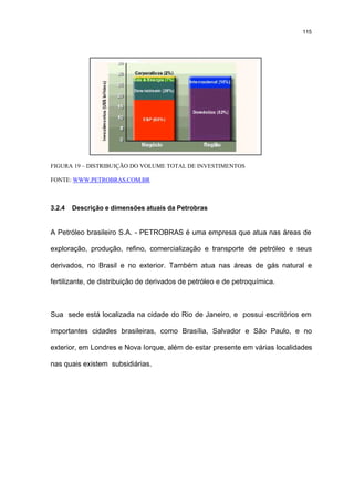 115




FIGURA 19 – DISTRIBUIÇÃO DO VOLUME TOTAL DE INVESTIMENTOS

FONTE: WWW.PETROBRAS.COM.BR



3.2.4   Descrição e dimensões atuais da Petrobras


A Petróleo brasileiro S.A. - PETROBRAS é uma empresa que atua nas áreas de

exploração, produção, refino, comercialização e transporte de petróleo e seus

derivados, no Brasil e no exterior. Também atua nas áreas de gás natural e

fertilizante, de distribuição de derivados de petróleo e de petroquímica.



Sua sede está localizada na cidade do Rio de Janeiro, e possui escritórios em

importantes cidades brasileiras, como Brasília, Salvador e São Paulo, e no

exterior, em Londres e Nova Iorque, além de estar presente em várias localidades

nas quais existem subsidiárias.
 