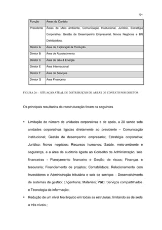 124

     Função       Áreas de Contato

     Presidente   Áreas de Meio ambiente, Comunicação Institucional, Jurídico, Estratégia

                  Corporativa, Gestão de Desempenho Empresarial, Novos Negócios e BR

                  Distribuidora.

     Diretor A    Área de Exploração & Produção

     Diretor B    Área de Abastecimento

     Diretor C    Área de Gás & Energia

     Diretor E    Área Internacional

     Diretor F    Área de Serviços

     Diretor G    Área Financeira



FIGURA 26 – SITUAÇÃO ATUAL DE DISTRIBUIÇÃO DE ÁREAS DE CONTATO POR DIRETOR




Os principais resultados da reestruturação foram os seguintes



§   Limitação do número de unidades corporativas e de apoio, a 20 sendo sete

    unidades corporativas ligadas diretamente ao presidente – Comunicação

    institucional; Gestão de desempenho empresarial; Estratégia corporativa;

    Jurídico; Novos negócios; Recursos humanos; Saúde, meio-ambiente e

    segurança, e a área de auditoria ligada ao Conselho de Administração, seis

    financeiras - Planejamento financeiro e Gestão de riscos; Finanças e

    tesouraria; Financiamento de projetos; Contabilidade; Relacionamento com

    Investidores e Administração tributária e seis de serviços - Desenvolvimento

    de sistemas de gestão; Engenharia; Materiais; P&D; Serviços compartilhados

    e Tecnologia da informação;

§   Redução de um nível hierárquico em todas as estruturas, limitando as de sede

    a três níveis.;
 