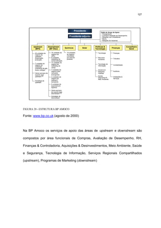 127




                                                            Presidente          Chefe do Grupo de Apoio
                                                                                • Planejamento
                                                                                • Controle & Medição de Desempenho
                                                     Presidente adjunto         • Relações com Investidores
                                                                                • Marca
                                                                                • Relações de Imprensa



      Upstream              Downstream                                    Políticas &                           Conselheiro
       (BPX)                 (BP Óleo)           Químicos         Solar   Tecnologia          Finanças            Geral

       45 unidades de          18 unidades de     19 unidades                Tecnologia         Finanças
       negócio de              negócio de         de negócio,
       upstream                refino             orientadas
       (exploração,            9 unidades         por linha de               Recursos
                               marketing de       produtos                                      Tributário
       produção)                                                             Humanos
                               comercialização
                               12 unidades de
       7 unidades de                                                         Tecnologia de
                               negócio de                                                       Contabilidade
       negócio de                                                            Informação
                               marketing de
       midstream
                               varejo
       (marketing de gás,
       dutos, energia)         7 unidades de                                 Governo &
                               negócio para                                  Relações           Auditoria
       Vários serviços de      mercados                                      Públicas
       suporte para            emergentes
       upstream (1)                                                          Saúde,
                               4 unidades de                                                    Instalações &
                                                                             Segurança &
                               negócio de                                                       Serviços
                                                                             Meio Ambiente
       Estratégia de           trading &
       upstream                transporte
                               5 unidades de
                               suprimento &
                               logística
                               Vários serviços
                               de suporte para
                               downstream (1)
                               Estratégia de
                               downstream




FIGURA 28 - ESTRUTURA BP AMOCO

Fonte: www.bp.co.uk (agosto de 2000)



Na BP Amoco os serviços de apoio das áreas de upstream e downstream são

compostos por área funcionais de Compras, Avaliação de Desempenho, RH,

Finanças & Controladoria, Aquisições & Desinvestimentos, Meio Ambiente, Saúde

e Segurança, Tecnologia de Informação, Serviços Regionais Compartilhados

(upstream), Programas de Marketing (downstream)
 