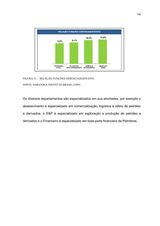 134




FIGURA 31 – RELAÇÃO FUNÇÕES GERENCIAIS/EFETIVO

FONTE: SARATOGA INSTITUTE BRASIL (1999)




Os diversos departamentos são especializados em sua atividades, por exemplo o

abastecimento é especializado em comercialização, logística e refino de petróleo

e derivados, o E&P é especializado em exploração e produção de petróleo e

derivados e o Financeiro é especializado em toda parte financeira da Petrobras.
 