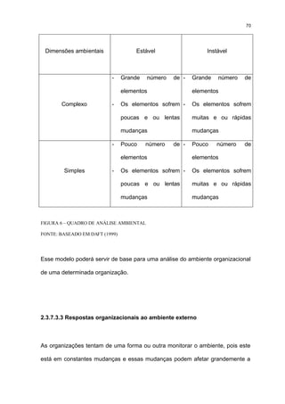 70




 Dimensões ambientais                Estável                  Instável



                          -     Grande   número   de -   Grande   número   de

                                elementos                elementos

       Complexo           -     Os elementos sofrem -    Os elementos sofrem

                                poucas e ou lentas       muitas e ou rápidas

                                mudanças                 mudanças

                          -     Pouco    número   de -   Pouco    número   de

                                elementos                elementos

        Simples           -     Os elementos sofrem -    Os elementos sofrem

                                poucas e ou lentas       muitas e ou rápidas

                                mudanças                 mudanças



FIGURA 6 – QUADRO DE ANÁLISE AMBIENTAL

FONTE: BASEADO EM DAFT (1999)




Esse modelo poderá servir de base para uma análise do ambiente organizacional

de uma determinada organização.




2.3.7.3.3 Respostas organizacionais ao ambiente externo



As organizações tentam de uma forma ou outra monitorar o ambiente, pois este

está em constantes mudanças e essas mudanças podem afetar grandemente a
 