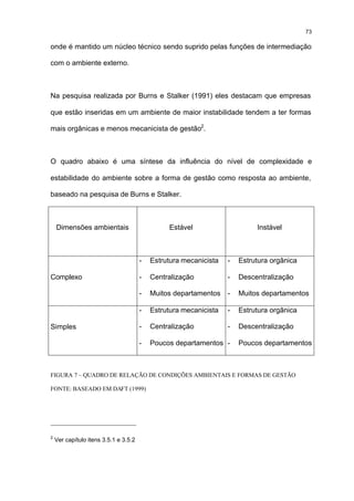 73

onde é mantido um núcleo técnico sendo suprido pelas funções de intermediação

com o ambiente externo.



Na pesquisa realizada por Burns e Stalker (1991) eles destacam que empresas

que estão inseridas em um ambiente de maior instabilidade tendem a ter formas

mais orgânicas e menos mecanicista de gestão2.



O quadro abaixo é uma síntese da influência do nível de complexidade e

estabilidade do ambiente sobre a forma de gestão como resposta ao ambiente,

baseado na pesquisa de Burns e Stalker.



    Dimensões ambientais                        Estável                     Instável



                                       -   Estrutura mecanicista   -   Estrutura orgânica

Complexo                               -   Centralização           -   Descentralização

                                       -   Muitos departamentos -      Muitos departamentos

                                       -   Estrutura mecanicista   -   Estrutura orgânica

Simples                                -   Centralização           -   Descentralização

                                       -   Poucos departamentos -      Poucos departamentos



FIGURA 7 – QUADRO DE RELAÇÃO DE CONDIÇÕES AMBIENTAIS E FORMAS DE GESTÃO

FONTE: BASEADO EM DAFT (1999)




2
    Ver capítulo itens 3.5.1 e 3.5.2
 