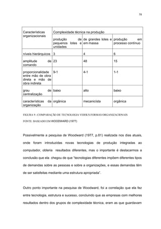 78




Características      Complexidade técnica na produção
organizacionais
                     produção      de de grandes lotes e produção       em
                     pequenos lotes e em massa           processo contínuo
                     unidades

níveis hierárquicos 3                    4                  6

amplitude         de 23                  48                 15
comando

proporcionalidade 9-1                    4-1                1-1
entre mão de obra
direta e mão de
obra indireta

grau              de baixo               alto               baixo
centralização

características   da orgânica            mecanicísta        orgânica
organização

FIGURA 9 - COMPARAÇÃO DE TECNOLOGIA VERSUS FORMAS ORGANIZACIONAIS

FONTE: BASEADO EM WOODWARD (1977)




Possivelmente a pesquisa de Woodward (1977, p.81) realizada nos dias atuais,

onde foram introduzidas novas tecnologias de produção integradas ao

computador, obteria resultados diferentes, mas o importante é destacarmos a

conclusão que ela chegou de que “tecnologias diferentes impõem diferentes tipos

de demandas sobre as pessoas e sobre a organizações, e essas demandas têm

de ser satisfeitas mediante uma estrutura apropriada”.



Outro ponto importante na pesquisa de Woodward, foi a correlação que ela fez

entre tecnologia, estrutura e sucesso, concluindo que as empresas com melhores

resultados dentro dos grupos de complexidade técnica, eram as que guardavam
 