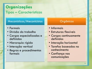 Organizações
Tipos – Características
Mecanísticas/Mecanicistas
• Formais
• Divisão do trabalho
• Cargos especializados e
definidos
• Hierarquia rígida
• Interação vertical
• Regras e procedimentos
formais
Orgânicas
• Informais
• Estruturas flexíveis
• Cargos continuamente
definidos
• Interação horizontal
• Tarefas baseadas no
conhecimento
• Confiança nas
comunicações
14
 