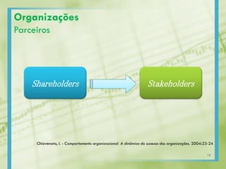 Organizações
Parceiros
Shareholders Stakeholders
Chiavenato, I. - Comportamento organizacional: A dinâmica do sucesso das organizações. 2004:23-24
15
 