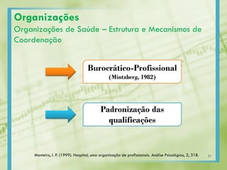 Organizações
Organizações de Saúde – Estrutura e Mecanismos de
Coordenação
Burocrático-Profissional
(Mintzberg, 1982)
Padronização das
qualificações
Monteiro, I. P. (1999). Hospital, uma organização de profissionais. Análise Psicológica, 2, 318. 21
 