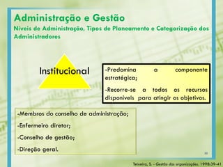 Institucional
-Membros do conselho de administração;
-Enfermeiro diretor;
-Conselho de gestão;
-Direção geral.
-Predomina a componente
estratégica;
-Recorre-se a todos os recursos
disponíveis para atingir os objetivos.
Administração e Gestão
Níveis de Administração, Tipos de Planeamento e Categorização dos
Administradores
Teixeira, S. - Gestão das organizações. 1998:39-41
30
 