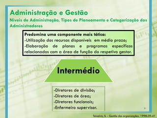Intermédio
-Diretores de divisão;
-Diretores de área;
-Diretores funcionais;
-Enfermeiro supervisor.
Predomina uma componente mais tática:
-Utilização dos recursos disponíveis em médio prazo;
-Elaboração de planos e programas específicos
relacionados com a área de função do respetivo gestor.
Administração e Gestão
Níveis de Administração, Tipos de Planeamento e Categorização dos
Administradores
Teixeira, S. - Gestão das organizações. 1998:39-41
31
 