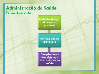 Administração da Saúde
Especificidades
Individualização
do serviço
prestado
Diversidade de
profissões
Complexidade
dos sistemas
dos cuidados de
saúde
36
 