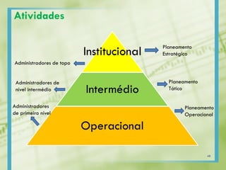 Atividades
Institucional
Intermédio
Operacional
Administradores de topo
Administradores de
nível intermédio
Administradores
de primeiro nível
Planeamento
Estratégico
Planeamento
Tático
Planeamento
Operacional
48
 