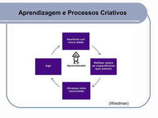 Aprendizagem e Processos Criativos (Wardman) 