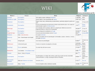 Organizações VirtuaisVetor  1 – Interação com o ClienteProdutos e serviços são experimentados a distância - consultar catálogos, fazer pedidos, acompanhar o andamento da remessa de um produto e fazer reservas, dentre outros “relacionamentos’ que ocorrem por meio de um website, que é essencial;Personalização dinâmica de produtos e serviços - baseada em 3 princípios: modularidade, inteligência e organização. A modularidade representa a capacidade de organizar com eficiência os produtos e processos complexos em módulos que permitam a rápida personalização. O princípio da inteligência reúne as estratégias e técnicas para conhecer o perfil do cliente. Na visão organizacional, para que se tenha uma personalização dinâmica do produto, é necessário mudar a visão a respeito dos processos de marketing,  trocando  se a perspectiva“dentro-fora” pela “fora-dentro”;Comunidades virtuais - o mais profundo aspecto da interação no modelo virtual são as emergentes         comunidades eletrônicas de consumidores. Essas comunidades transferem o poder dos fabricantes paraos consumidores e são canais agrupadores e disseminadores de informações. 