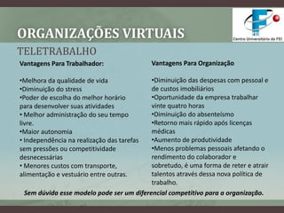 Organizações VirtuaisTELETRABALHOVantagens Para OrganizaçãoDiminuição das despesas com pessoal e de custos imobiliários 