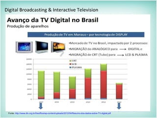 Digital Broadcasting & Interactive Television
Fonte: http://www.dtv.org.br/theoffice/wp-content/uploads/2012/04/Resumo-dos-dados-sobre-TV-digital.pdf
 