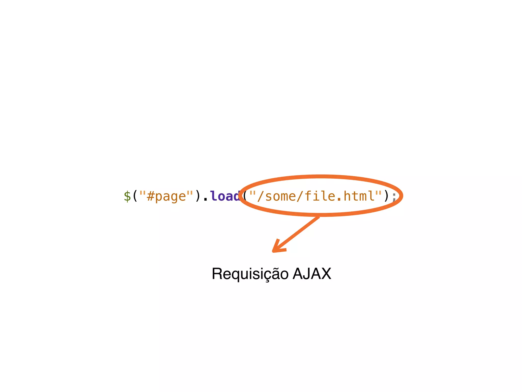 $("#page").load("/some/file.html");




           Requisição AJAX
 