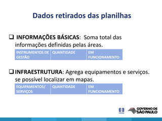 Dados retirados das planilhas

 INFORMAÇÕES BÁSICAS: Soma total das
 informações definidas pelas áreas.
  INSTRUMENTOS DE QUANTIDADE   EM
  GESTÃO                       FUNCIONAMENTO


 INFRAESTRUTURA: Agrega equipamentos e serviços.
  se possível localizar em mapas.
  EQUIPAMENTOS/   QUANTIDADE   EM
  SERVIÇOS                     FUNCIONAMENTO
 