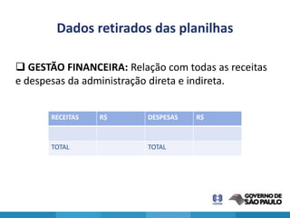 Dados retirados das planilhas

 GESTÃO FINANCEIRA: Relação com todas as receitas
e despesas da administração direta e indireta.


       RECEITAS   R$      DESPESAS   R$



       TOTAL              TOTAL
 