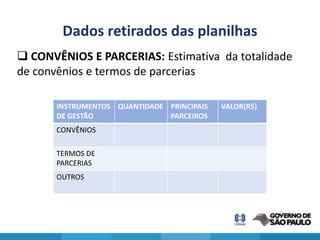 Dados retirados das planilhas
 CONVÊNIOS E PARCERIAS: Estimativa da totalidade
de convênios e termos de parcerias

       INSTRUMENTOS QUANTIDADE PRINCIPAIS   VALOR(R$)
       DE GESTÃO               PARCEIROS
       CONVÊNIOS

       TERMOS DE
       PARCERIAS
       OUTROS
 