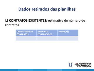 Dados retirados das planilhas

 CONTRATOS EXISTENTES: estimativa do número de
contratos
      QUANTIDADE DE   PRINCIPAIS    VALOR(R$)
      CONTRATOS       CONTRATADOS
 