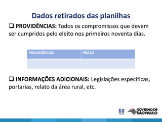 Dados retirados das planilhas
 PROVIDÊNCIAS: Todos os compromissos que devem
ser cumpridos pelo eleito nos primeiros noventa dias.

       PROVIDÊNCIAS         PRAZO




 INFORMAÇÕES ADICIONAIS: Legislações específicas,
portarias, relato da área rural, etc.
 
