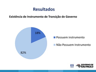 Resultados
Existência de Instrumento de Transição de Governo




                  18%
                                 Possuem instrumento

                                 Não Possuem Instrumento

        82%
 