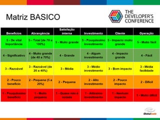 Globalcode – Open4education
Matriz BASICO
 
