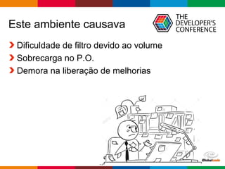 Globalcode – Open4education
Este ambiente causava
Dificuldade de filtro devido ao volume
Sobrecarga no P.O.
Demora na liberação de melhorias
 