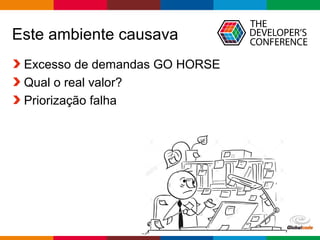 Globalcode – Open4education
Este ambiente causava
Excesso de demandas GO HORSE
Qual o real valor?
Priorização falha
 