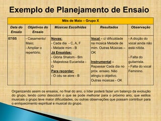 Exemplo de Planejamento de Ensaio
                                  Mês de Maio – Grupo X
 Data do    Objetivos do     Músicas Escolhidas            Resultados          Observação
 Ensaio       Ensaio
07/05      - Casamento/    Novas:                     Vocal – c/ dificuldade - A dicção do
           Maio;           - Cada dia - C, A, F       na música Metade de    vocal ainda não
           - Ampliar o     - Metade mim - B           mim. Outras Músicas – está nítida.
           repertório.     Já Ensaidas:               OK
                           - Glória Shalom - Bm                              - Falta do
                           - Majestosa Eucaristia -   Instrumental –         guitarrista.
                           G                          Repassar Cada dia no - Falta do vocal
                           Para recordar:             próx. ensaio. Não      Feminino.
                           - O céu se abre - B        atingiu o objetivo.
                                                      Outras músicas - OK


  Organizando assim os ensaios, no final do ano, o líder poderá fazer um balanço da evolução
  do grupo, tendo como descobrir o que se pode melhorar para o próximo ano, que estilos
  musicais o grupo teve maior dificuldades, ou outras observações que possam contribuir para
  o enriquecimento espiritual e musical do grupo.
 