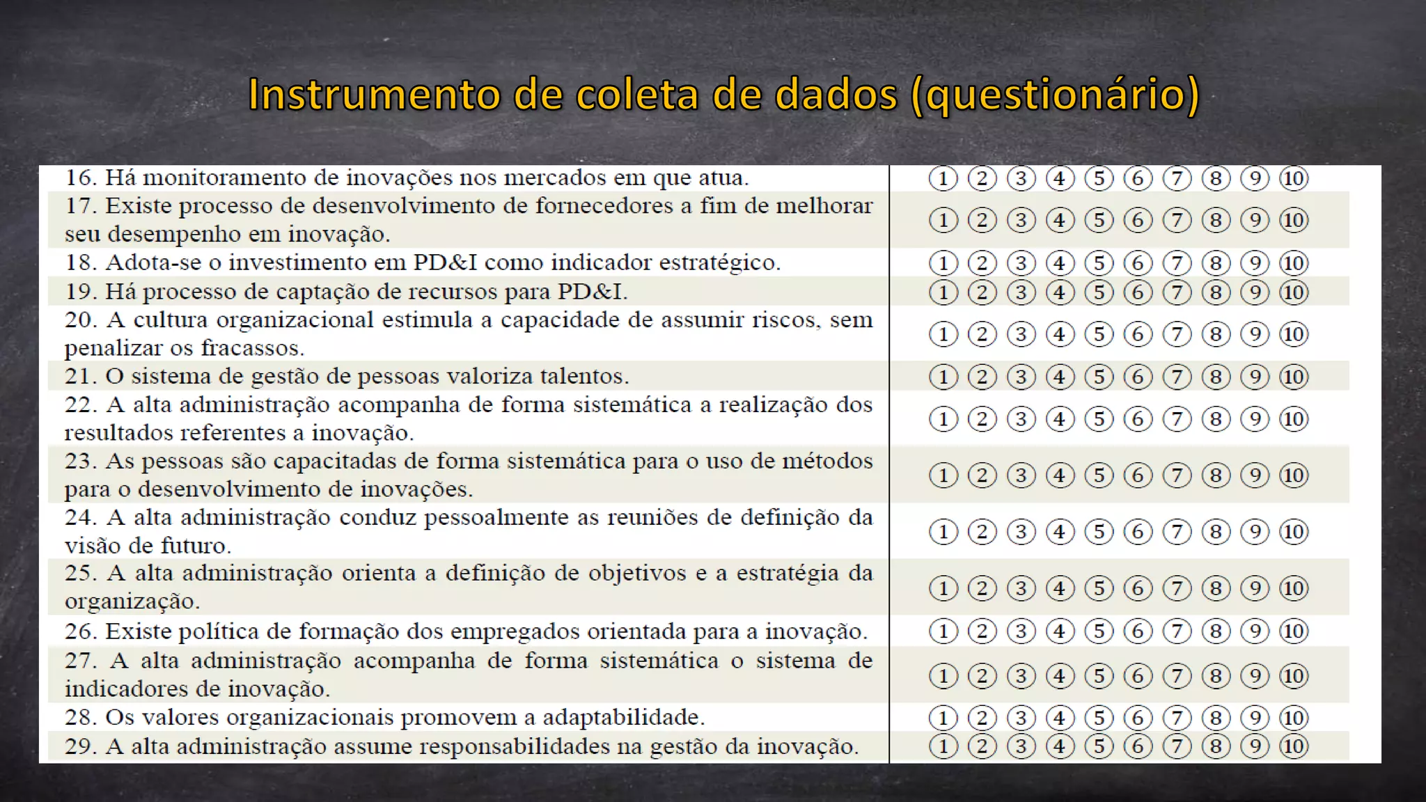 Organizando para Inovação - Mestrado em Adm - Área de Concentração em: Organizações Inovadoras
