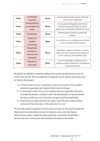 João António Vaz              | 2090895




                 Continuidade                            A distância geográfica tende a diminuir a eficácia do
  Maior                                  Menor
                  Geográfica                                       controlo sobre os subordinados

               Interdependência                            Pois uma grande interdependência horizontal das
  Maior       ou interligação das        Menor             tarefas entre subordinados obriga a um controlo

                    tarefas                             apertado logo a uma redução da amplitude de controlo

                                                           Ambientes instáveis carecem de controlos mais
  Maior          Instabilidade           Menor
                                                                              apertados

                  Número de
                                                        Caso se defina no inicio um padrão elevado (standard)
  Maior            standards             Maior
                                                              o controlo é facilitado e pode ser alargado
                 estabelecidos
                 Competência,
                                                         Colaboradores competentes, motivados e experientes
                 experiência e
  Maior                                  Menor           rendem muito mais e carecem de menor amplitude de
                motivação dos
                                                           controlo, sendo que o inverso também é válido.
                  empregados
                                                           Uma maior identificação e empenho para com a
                 Empenho na
  Maior                                  Maior          organização conduzem naturalmente a um alargamento
                  organização
                                                                      da amplitude de controlo.




Há gestores que defendem as pequenas amplitudes de comando, para que possam exercer um
controlo mais próximo. Mas uma amplitude ou margem de controlo pequena representam a meu
ver algumas desvantagens:

    a) Custa por norma, mais caro à organização, porque ao acrescentar níveis de gestão à
        estrutura da organização, mais cargos de chefia vamos ter de pagar;
    b) A comunicação vertical, torna-se mais complexa dentro da organização, reduzindo a
        velocidade das decisões e tendendo a isolar a alta administração (no topo da pirâmide)
        dos factos ocorridos nos níveis mais baixos da organização (base da pirâmide);
    c) Incentivam a uma supervisão muito mais rígida e menos flexível e desencorajando a
        autonomia do funcionário pois a chefia está muito “em cima”.

Por outro lado, grandes amplitudes de controlo vão de encontro aos mais recentes esforços das
Organizações (no actual contexto de crise) em reduzirem custos, cortar nas despesas
administrativas, acelerar a rapidez da tomada de decisões, aumentando a flexibilidade e
aproximando mais os clientes, para além de delegar mais poder aos funcionários.




                                                 Actividade 3 – “Organização”      Pág. 9 de 17
 