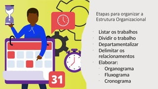 Etapas para organizar a
Estrutura Organizacional
•
Listar os trabalhos
•
Dividir o trabalho
•
Departamentalizar
•
Delimitar os
relacionamentos
•
Elaborar:
•
Organograma
•
Fluxograma
•
Cronograma
 