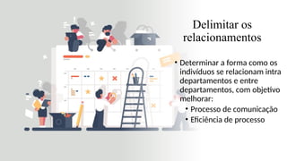 Delimitar os
relacionamentos
• Determinar a forma como os
indivíduos se relacionam intra
departamentos e entre
departamentos, com objetivo
melhorar:
• Processo de comunicação
• Eficiência de processo
 