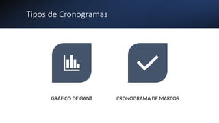 Tipos de Cronogramas
GRÁFICO DE GANT CRONOGRAMA DE MARCOS
 