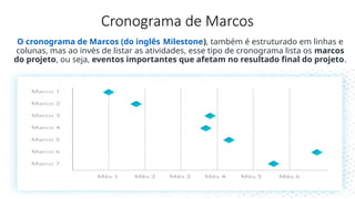 Cronograma de Marcos
O cronograma de Marcos (do inglês Milestone), também é estruturado em linhas e
colunas, mas ao invés de listar as atividades, esse tipo de cronograma lista os marcos
do projeto, ou seja, eventos importantes que afetam no resultado final do projeto.
 