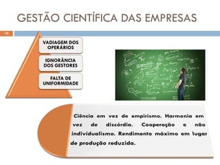 GESTÃO CIENTÍFICA DAS EMPRESAS
10
VADIAGEM DOS
OPERÁRIOS
IGNORÂNCIA
DOS GESTORES
FALTA DE
UNIFORMIDADE
 