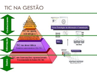 TIC NA GESTÃO
111 08/03/2019
 
