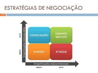 ESTRATÉGIAS DE NEGOCIAÇÃO
117
 
