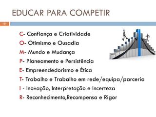 EDUCAR PARA COMPETIR
121
C- Confiança e Criatividade
O- Otimismo e Ousadia
M- Mundo e Mudança
P- Planeamento e Persistência
E- Empreendedorismo e Ética
T- Trabalho e Trabalho em rede/equipa/parceria
I - Inovação, Interpretação e Incerteza
R- Reconhecimento,Recompensa e Rigor
 